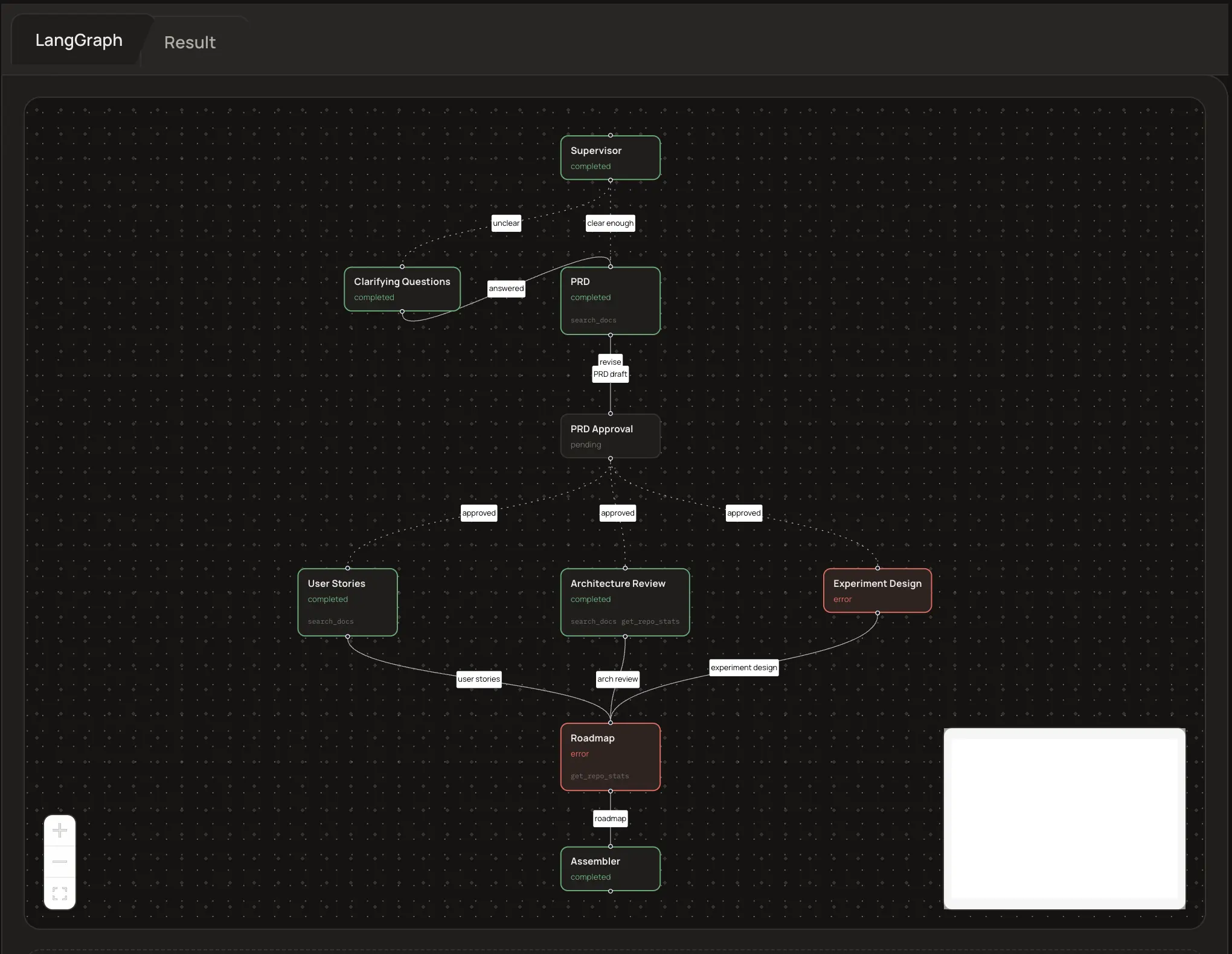 AI Product Engineer Copilot thumbnail — The agent graph — supervisor, clarifying questions, PRD, and downstream planning nodes