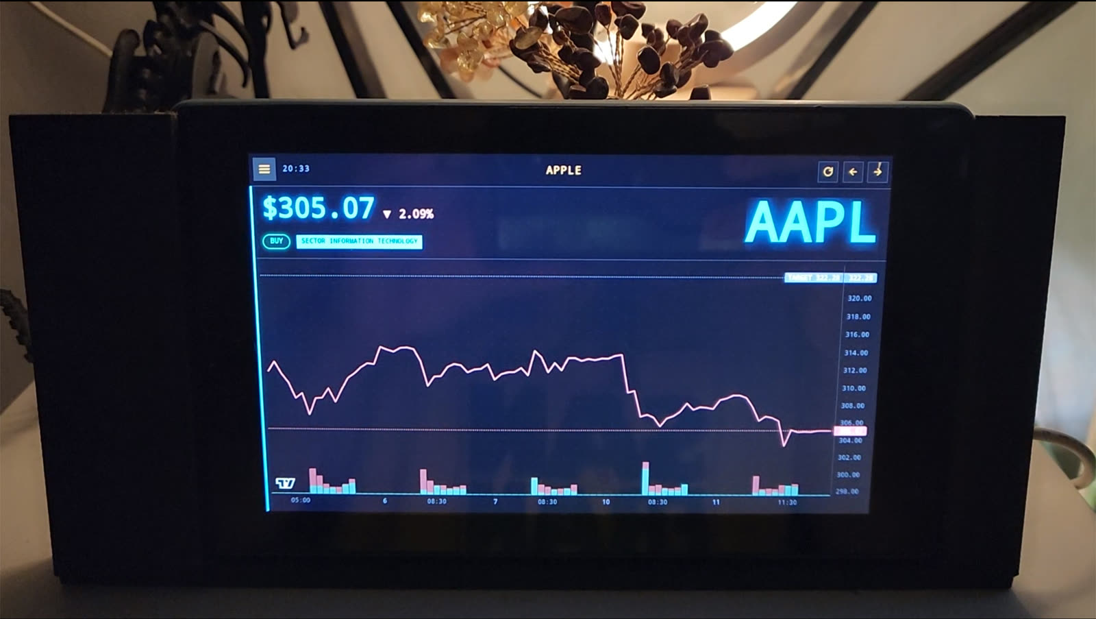 Stocker thumbnail — Buy/sell signals, last 24h